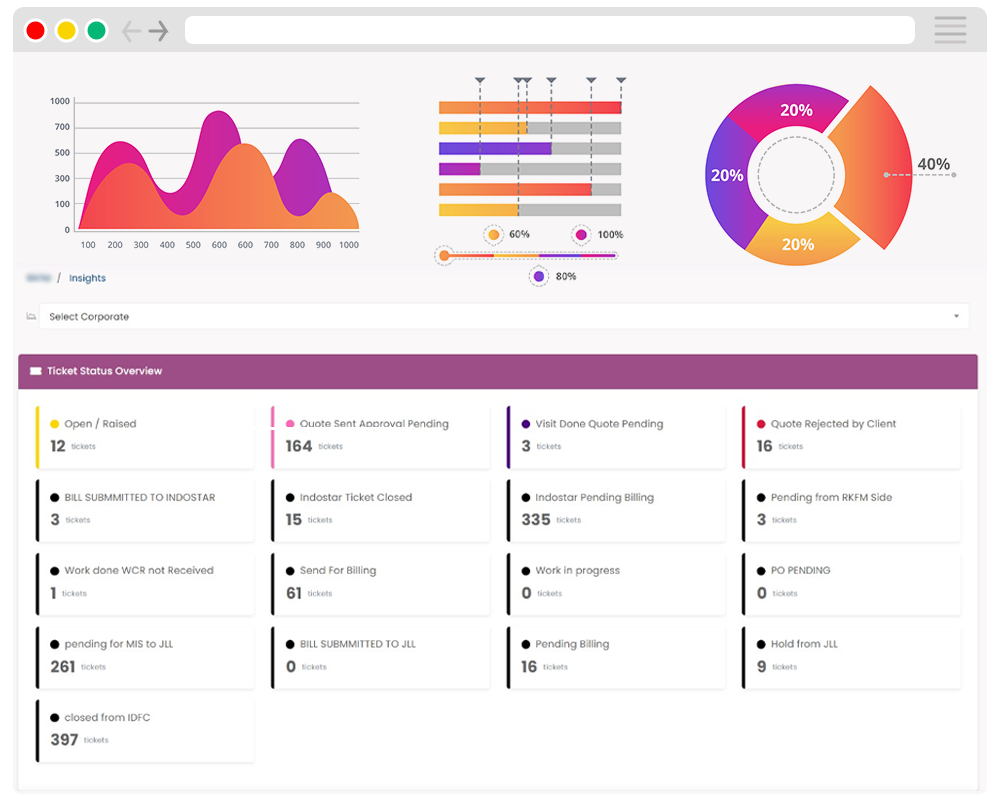 Dashboard & Analytics Screenshot
